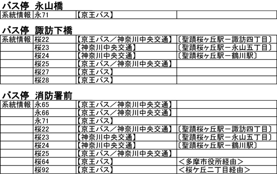 交通手段